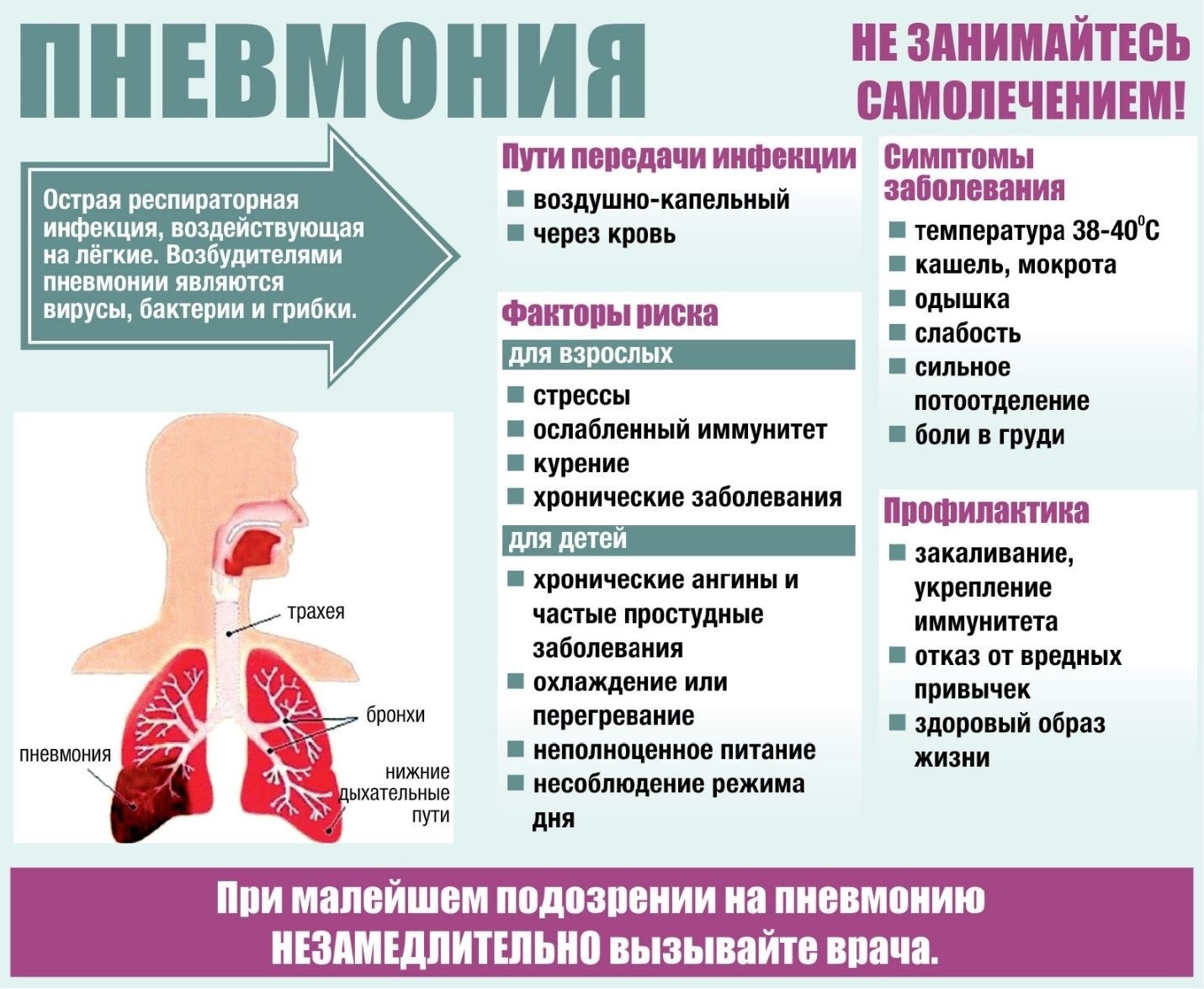 ПАМЯТКА ПО ПРОФИЛАКТИКЕ ВНЕБОЛЬНИЧНОЙ ПНЕВМОНИИ.